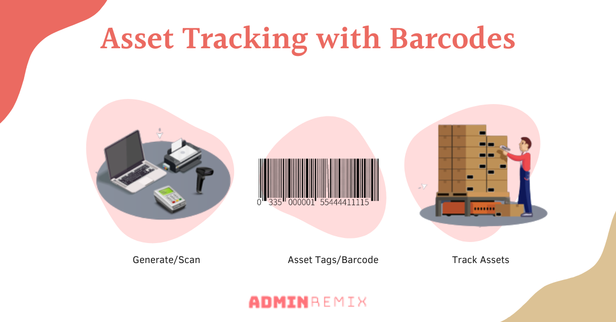 Streamline Your Asset Tracking With Barcodes 9172