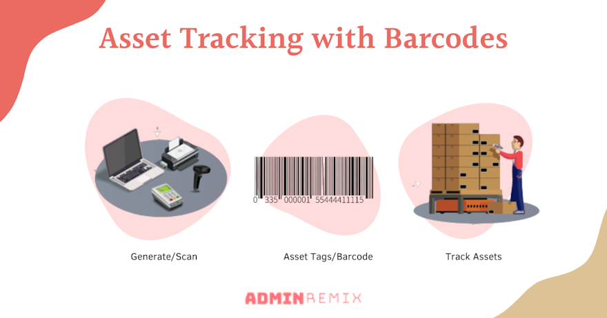 Asset Tracking with Barcodes