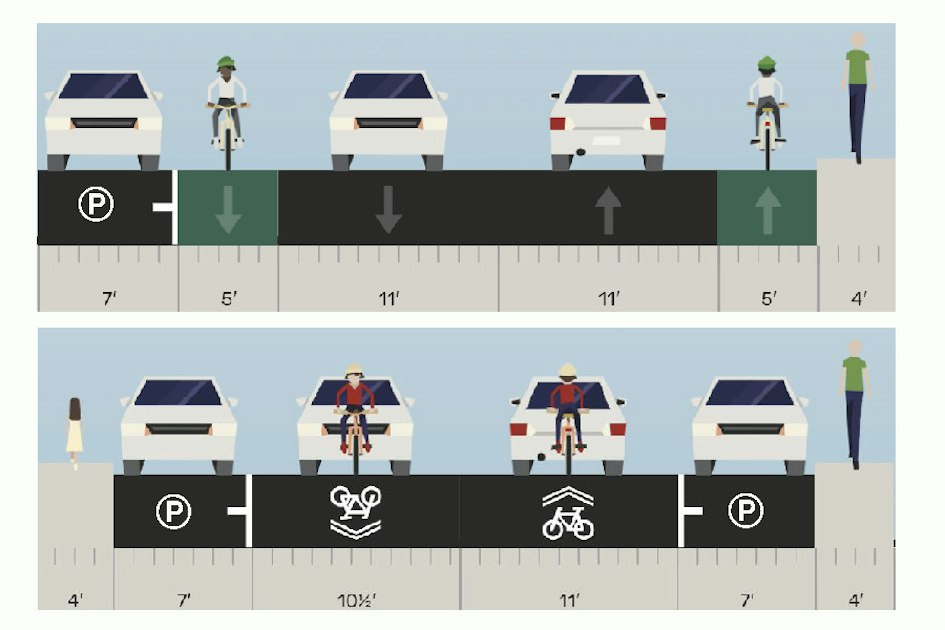 Status of the Draft 2024 Bike Master Plan