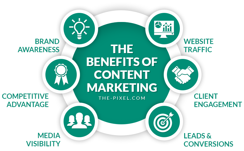 Content-Marketing-Benefits.png