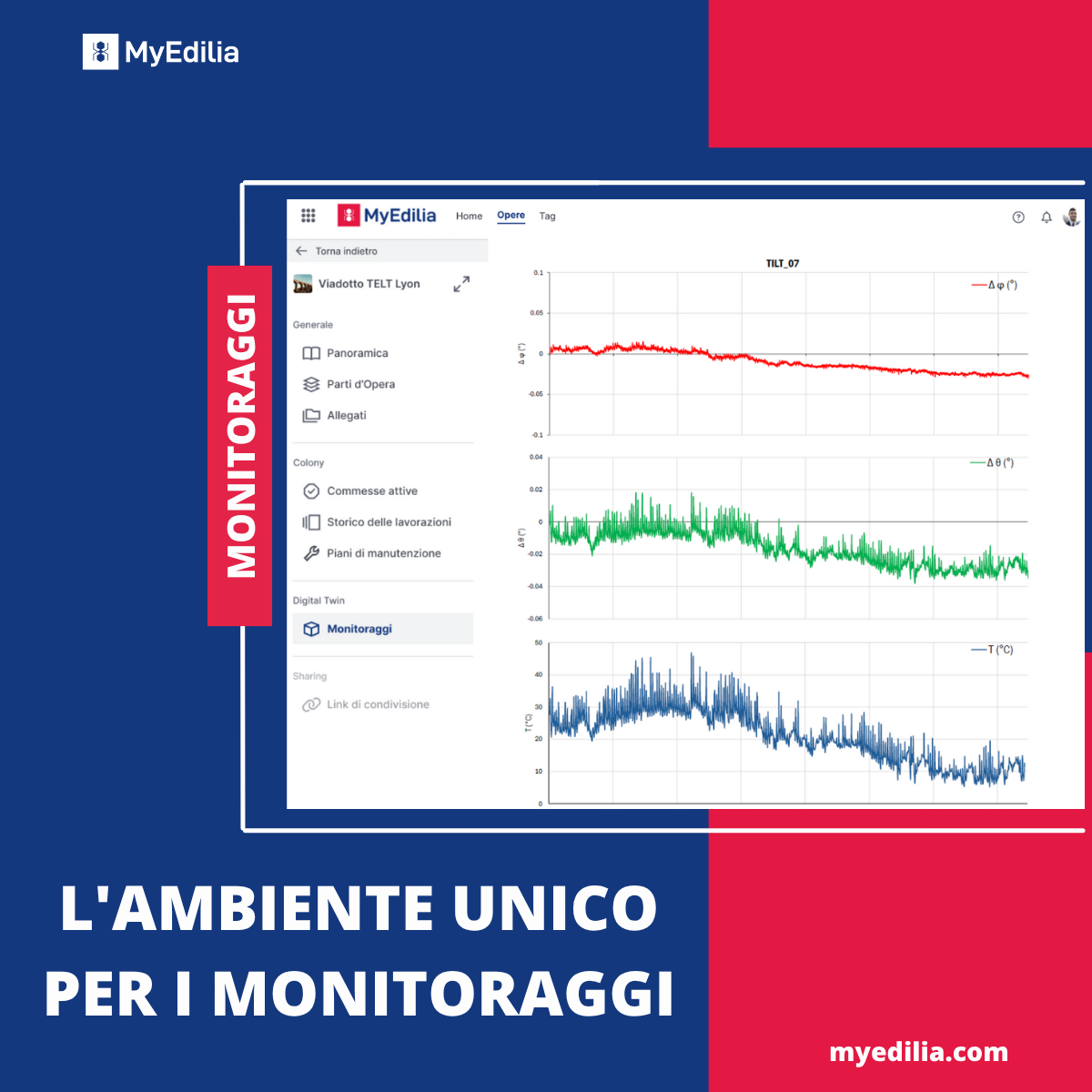 MyEdilia IoT - l'ambiente unico per i monitoraggi