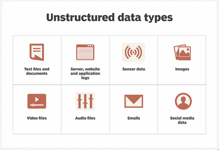 Unstructured data types