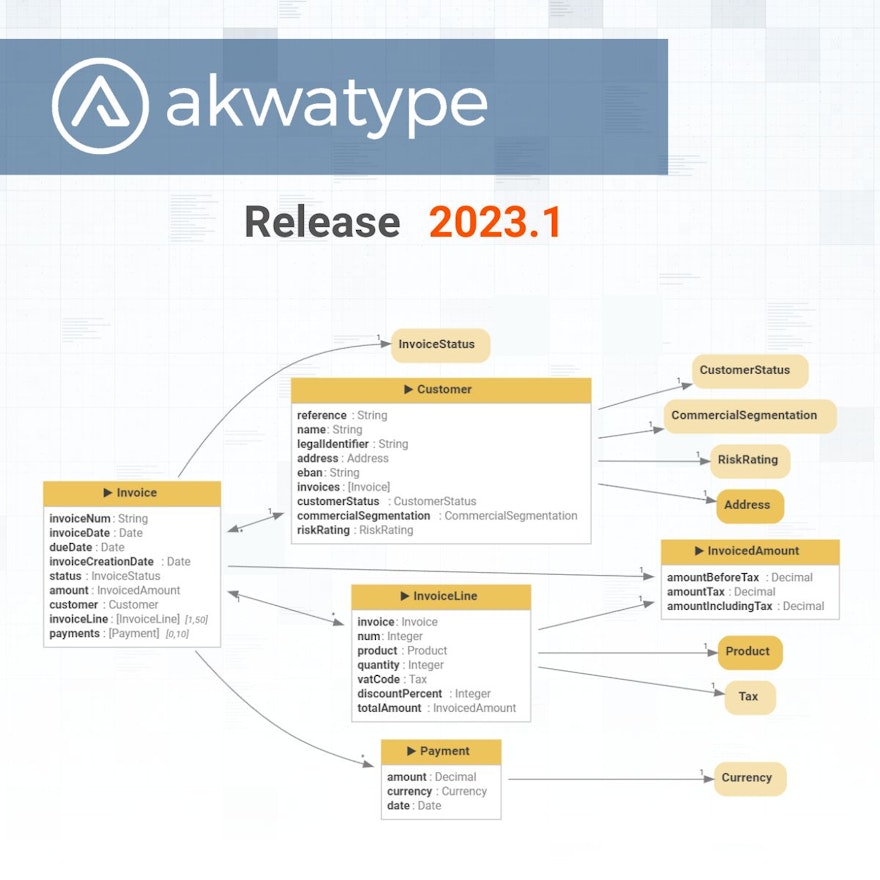 Major new features in Akwatype 2023.1