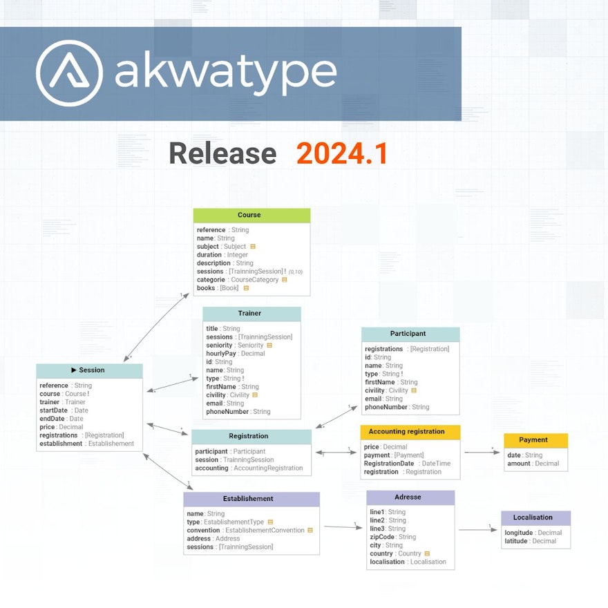 Major new features in Akwatype 2024.1