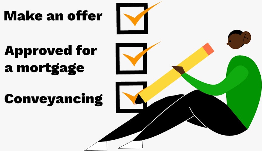 Home Buying Checklist: From Offer to Move In
