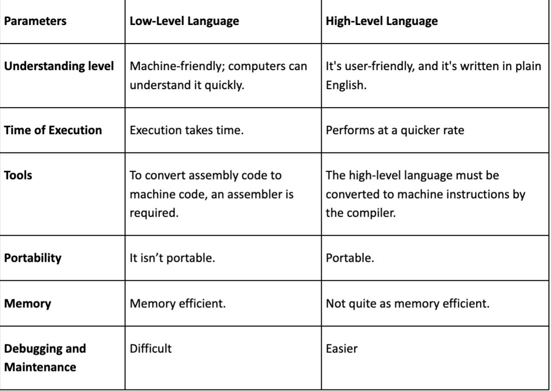 top-10-in-demand-best-coding-languages-to-learn-in-2022