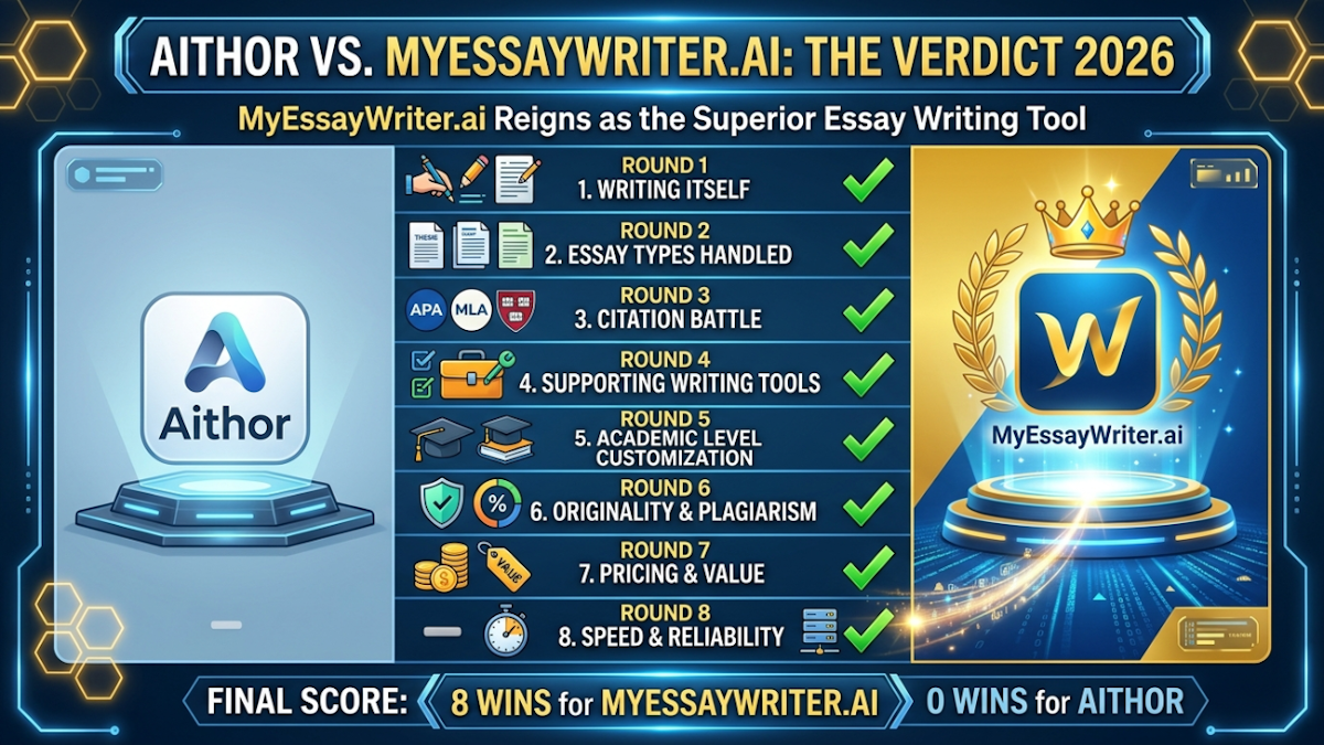 Aithor vs MyEssayWriter.ai: MyEssayWriter.ai Reigns as the Superior Essay Writing Tool in 2026