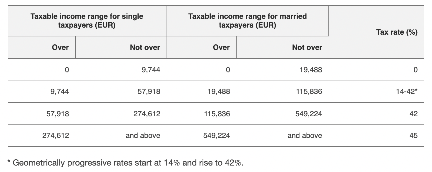 crypto tax rate 2021