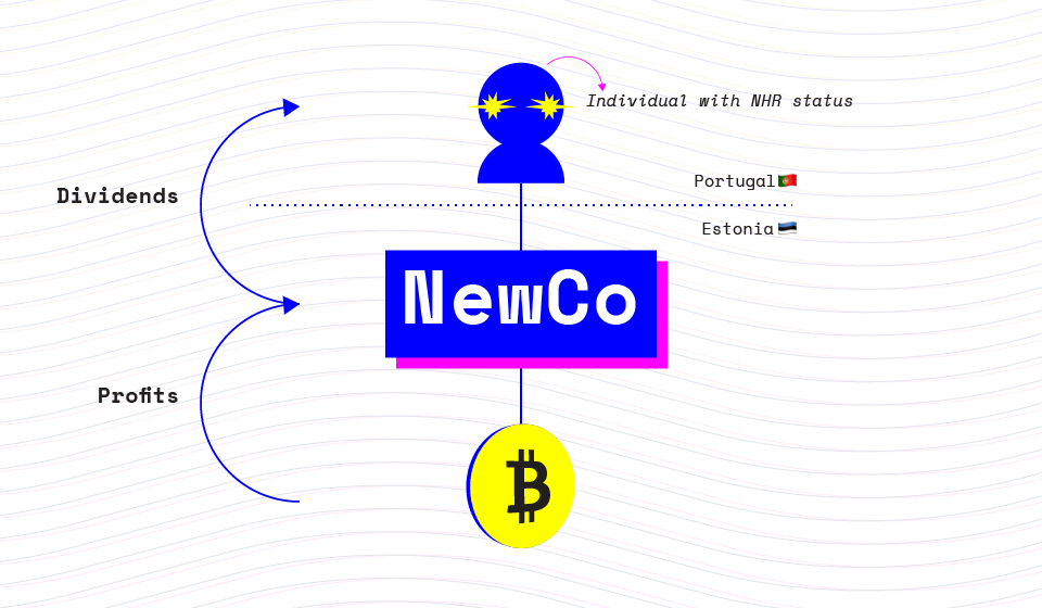 Portugal Estonia crypto tax structure