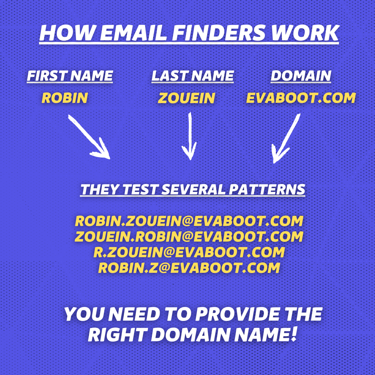 come funziona il trovamail