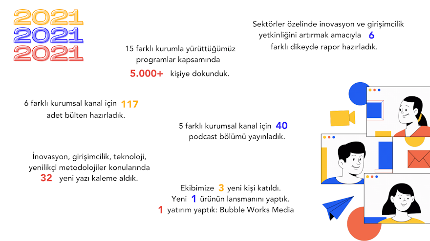 GOOINN 2021 Yılı İncelemesi