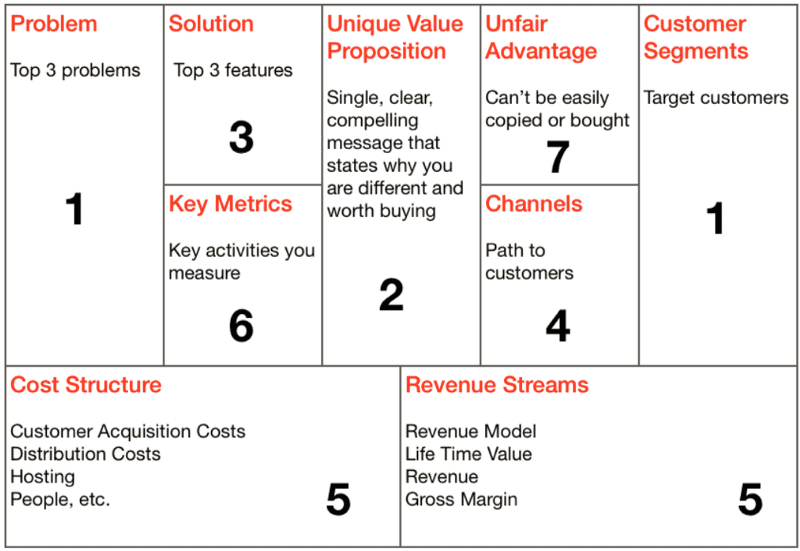 lean-startup-mvp-workshop-p-pite-starter