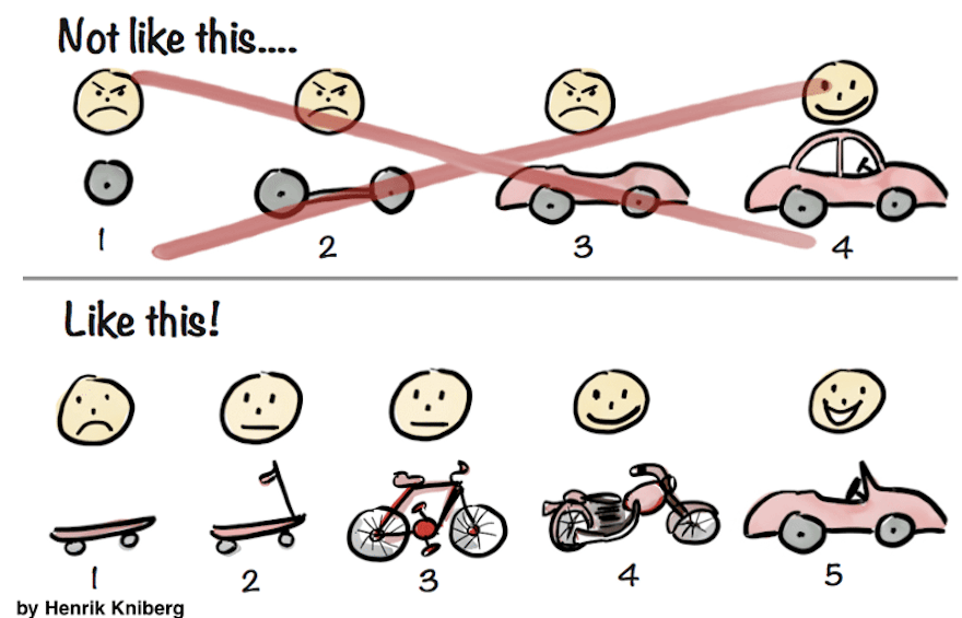 Lean Startup & MVP (Workshop Pépite Starter)