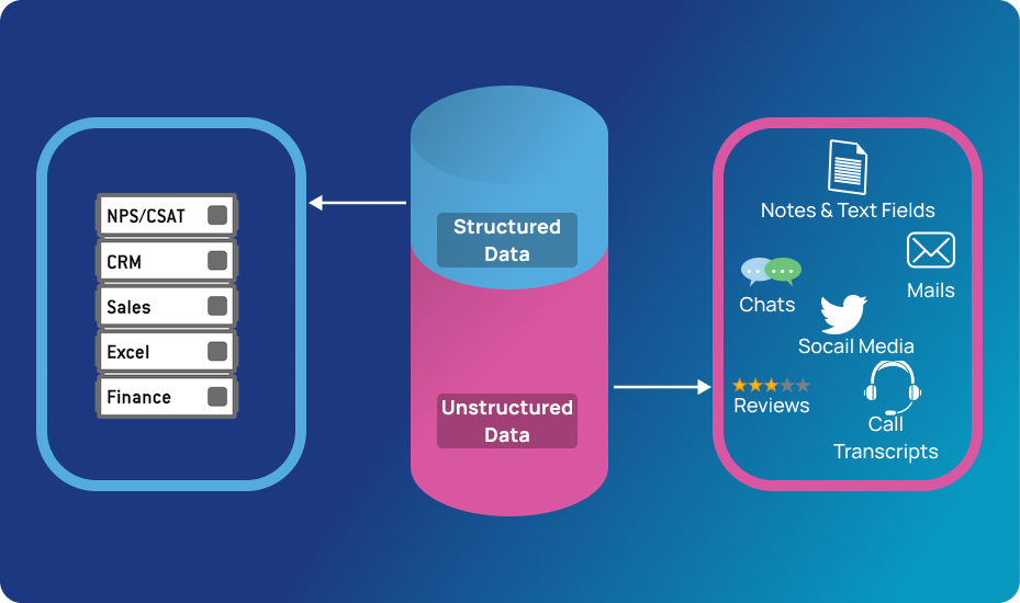 Structured vs Unstructured Data
