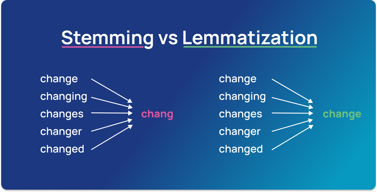 Stemming and Lemmatization