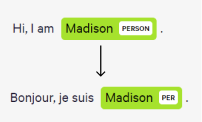 Translation example from English to French with a named entity, person.