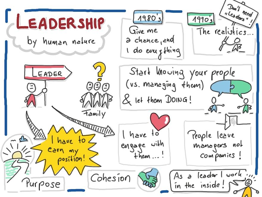 Talent based leadership 