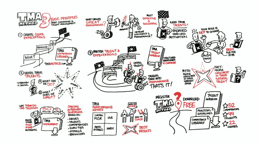 Download and share the TMA Method whitepaper