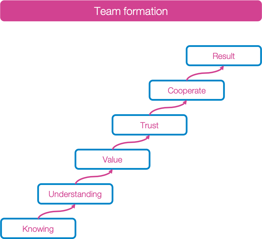 Team formation.png