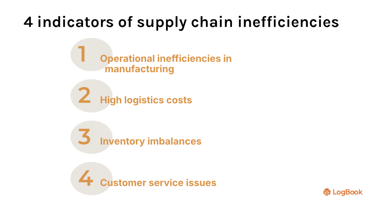 Supply chain infographic showing how poor location data impacts transportation, warehouses, customer service, compliance, and business operations.