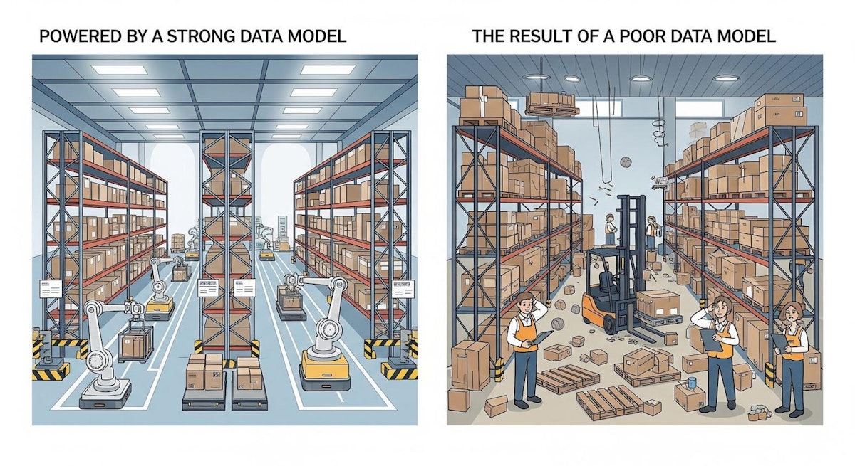 Location update failing to propagate across ERP, WMS, TMS and carrier systems