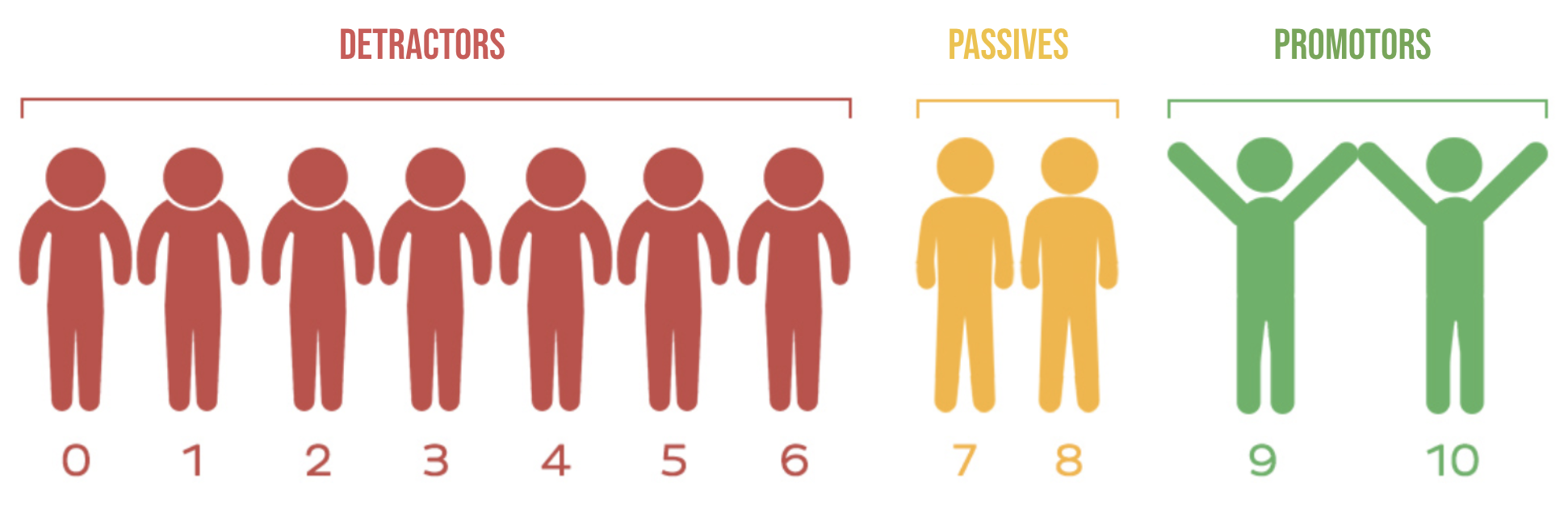 nps-scale