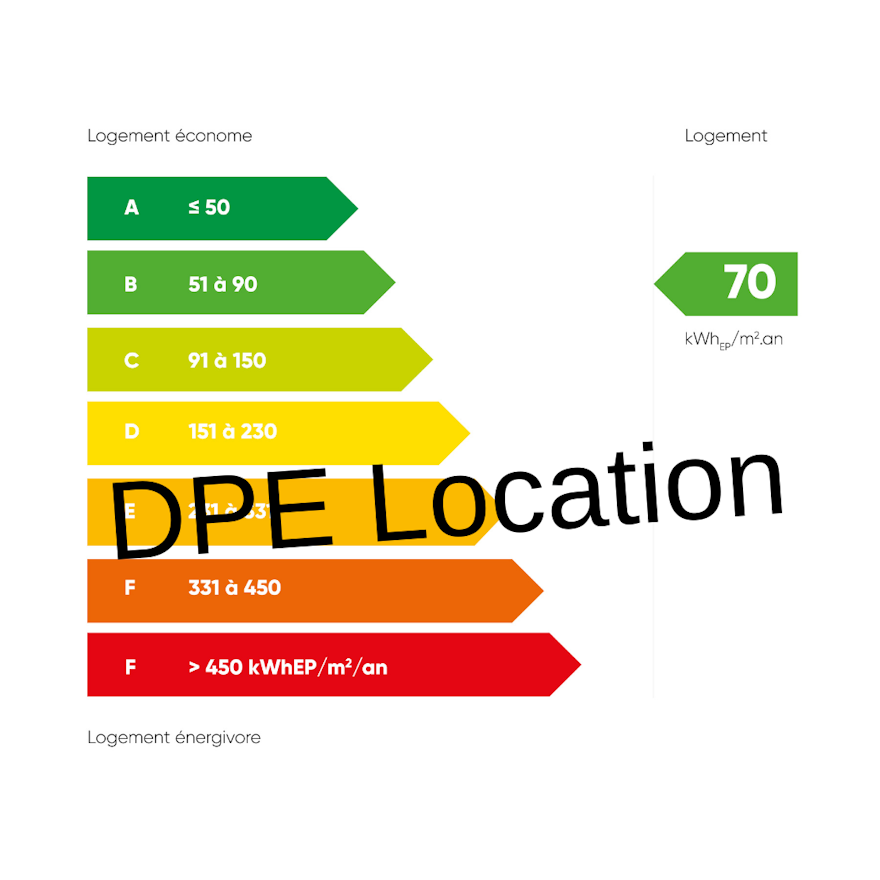 DPE location : obligatoire pour le bail