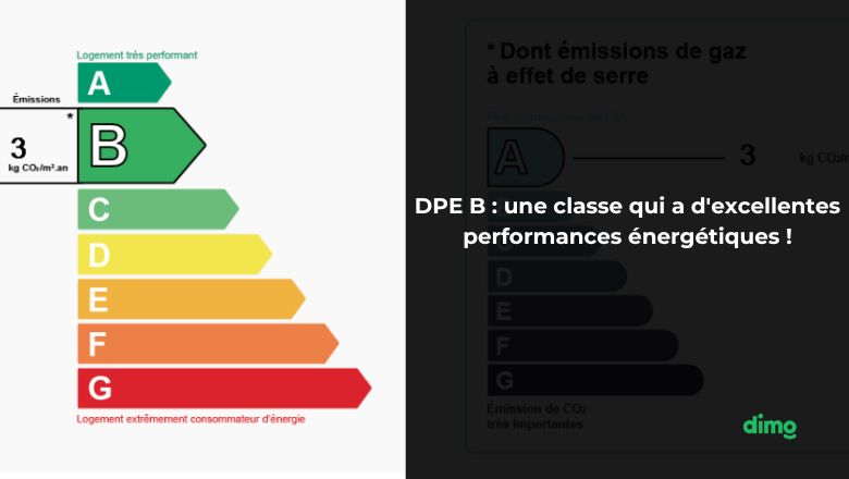 DPE B : Une Classe Qui A D'excellentes Performances énergétiques