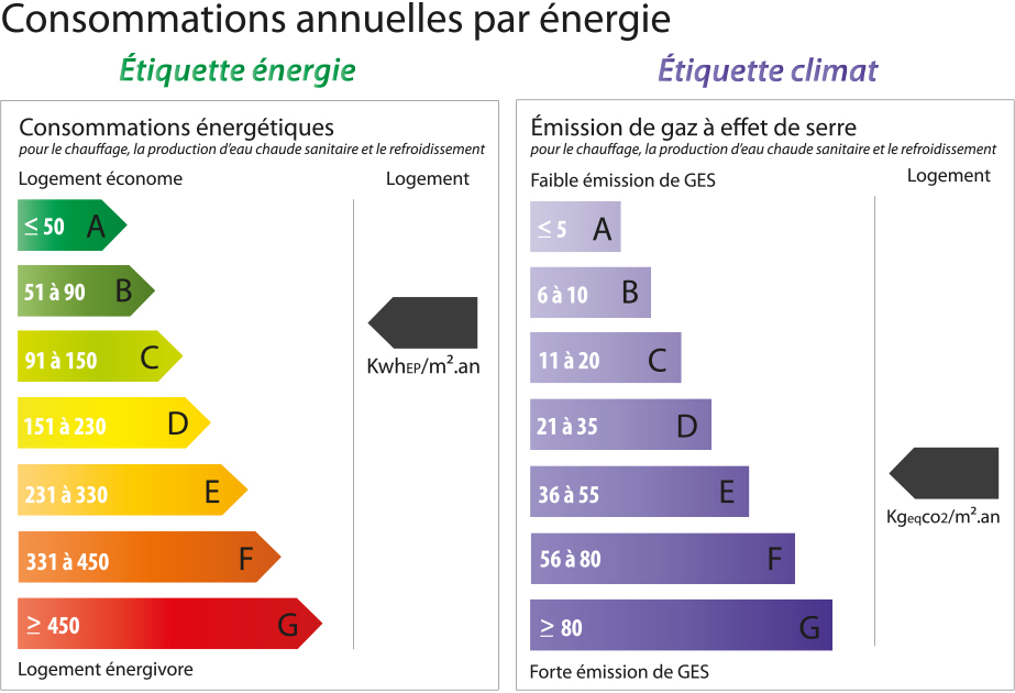 diagnostic-dpe-etiquette-energie