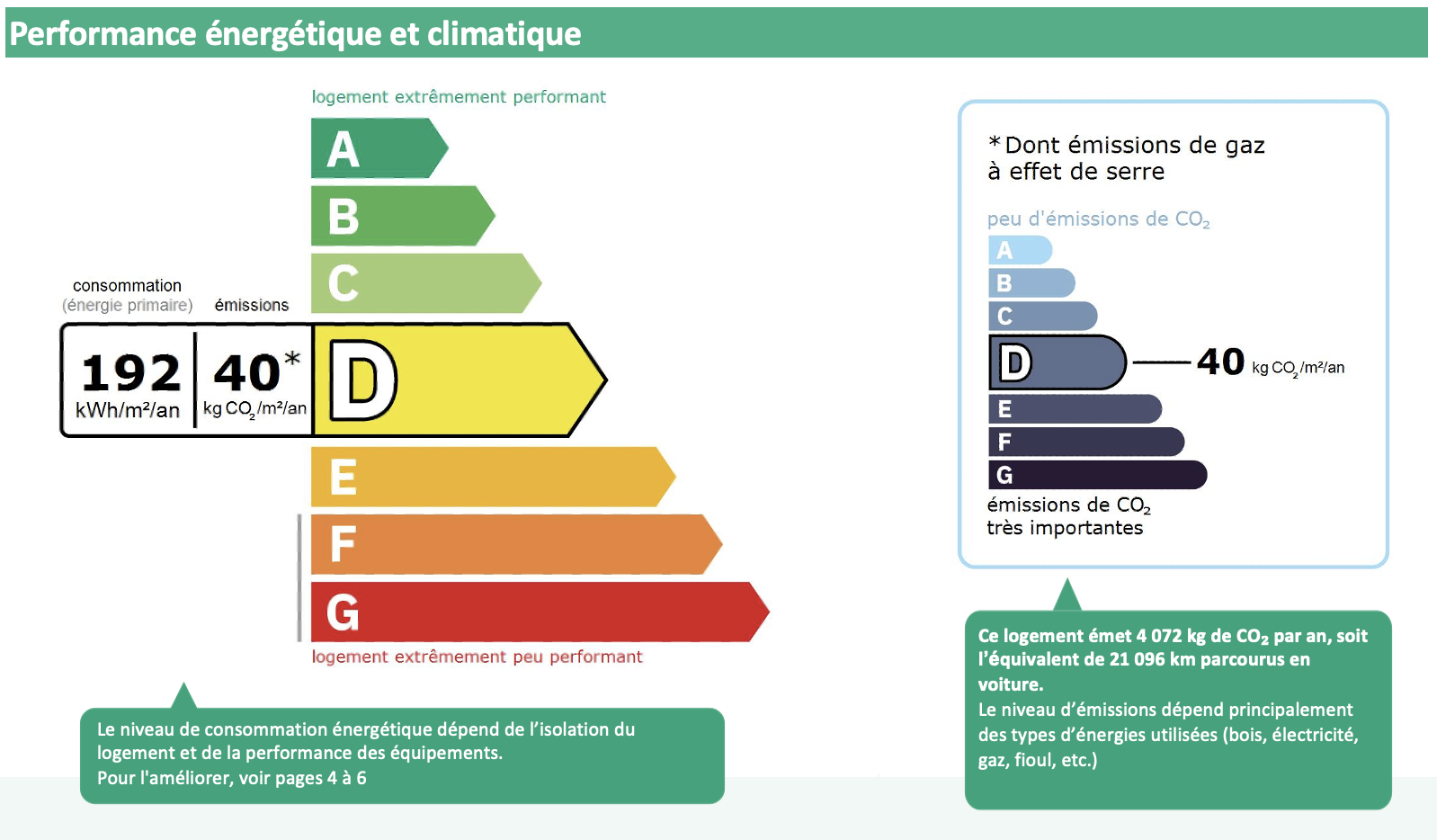 DPE Classe A, B, C, D, E, F, G : Définitions, Classement