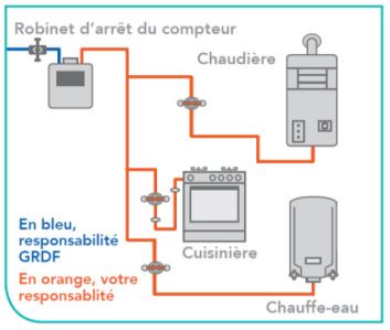 diagnostic-immoblier-installation-gaz.JPG