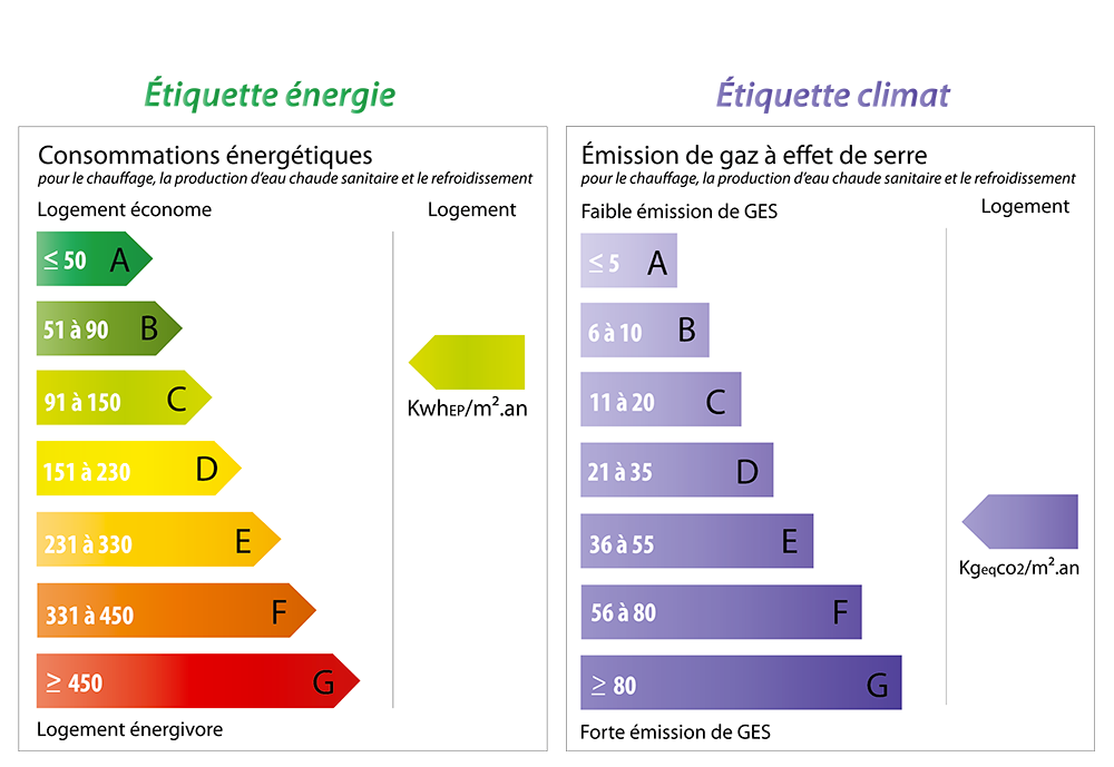 diagnostic-performance-energetique-dpe-01.png