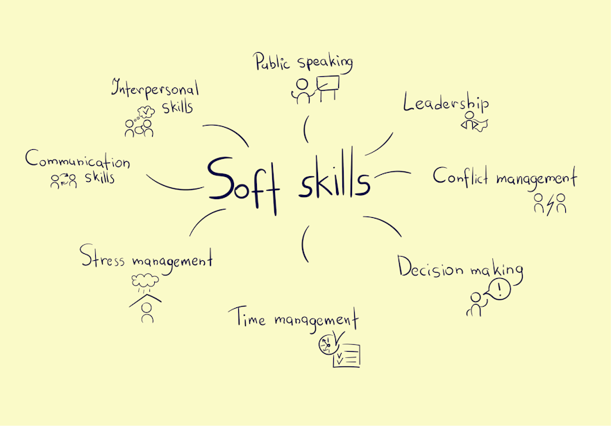 Soft skills : de quoi parle-t-on vraiment ?