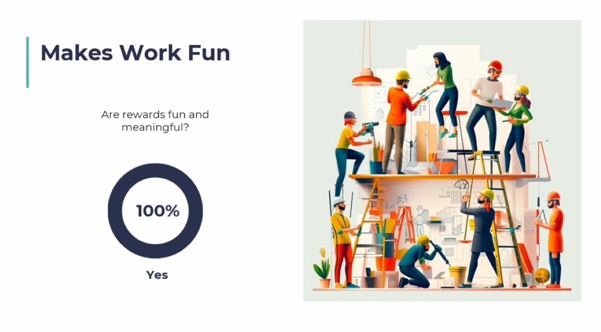 Survey graphic showing 100% of fieldworkers say Crewscope makes work fun, alongside a construction crew installing wall panels on site.