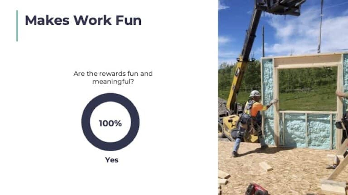 Survey graphic showing 100% of fieldworkers say Crewscope makes work fun, alongside a construction crew installing wall panels on site.