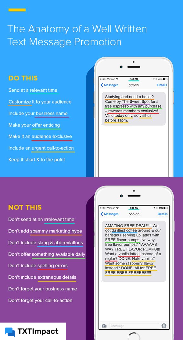 Anatomy of a text message.png