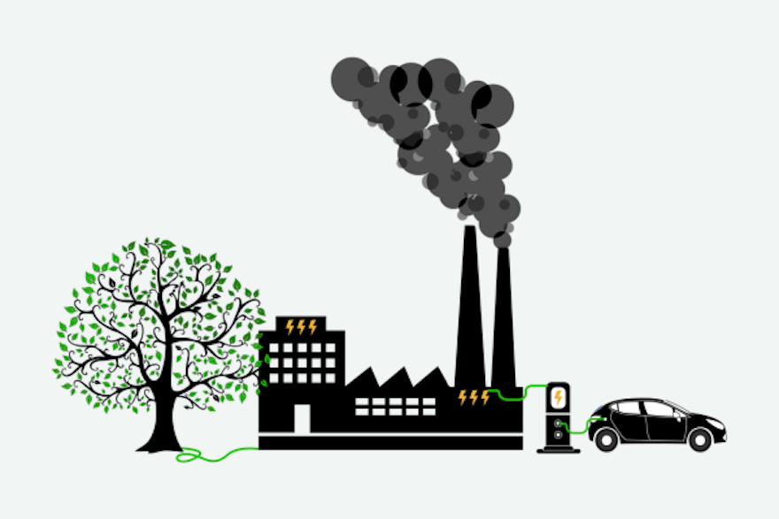 science-based-targets-initiative