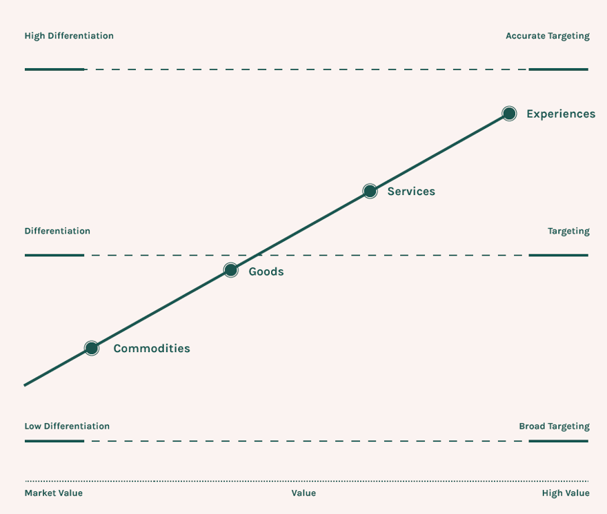 Why "economic distinctions" are important
