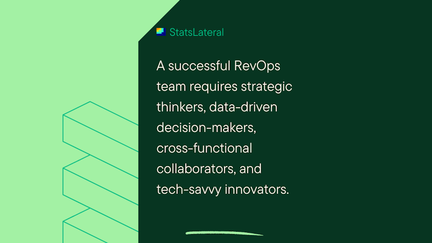 Summary of revops strategy, capabilities and team
