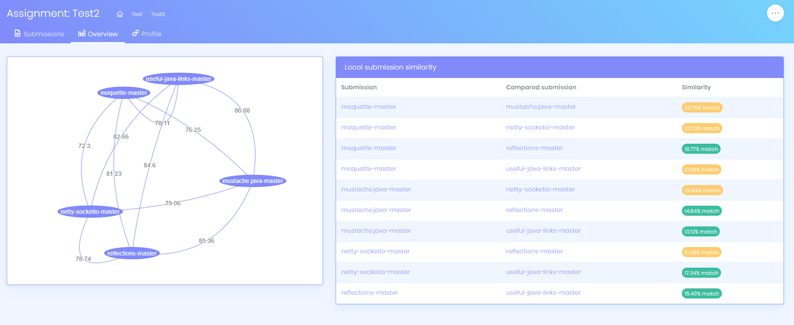 Code Plagiarism Checker