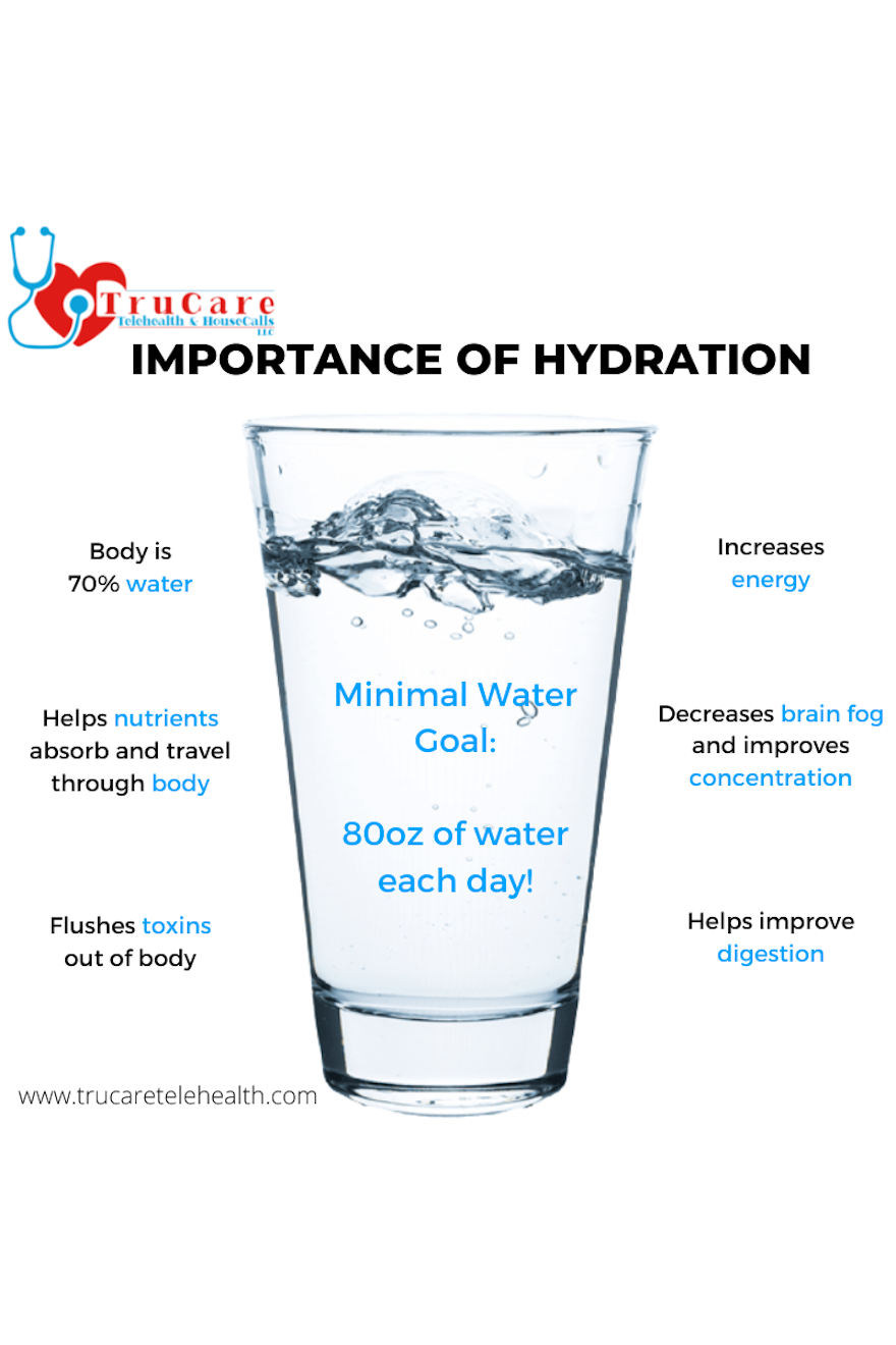 Water, what’s important about it? 