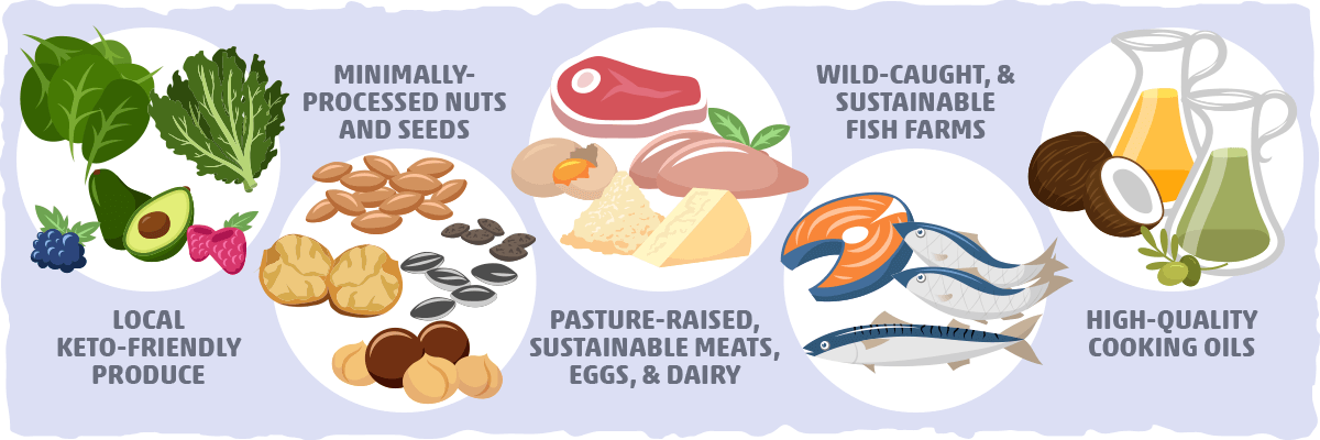 The Keto Diet