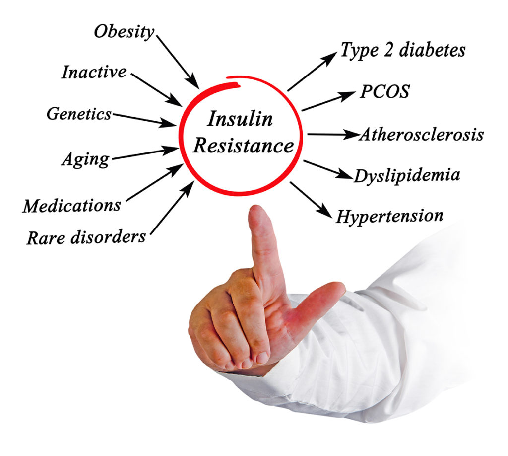 What Is Insulin Resistance Called