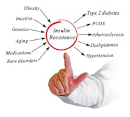 Insulin Resistance