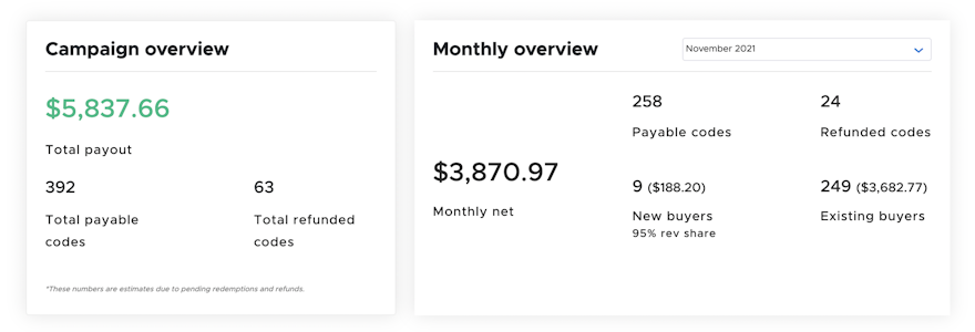 How we made $5000 on Appsumo's marketplace