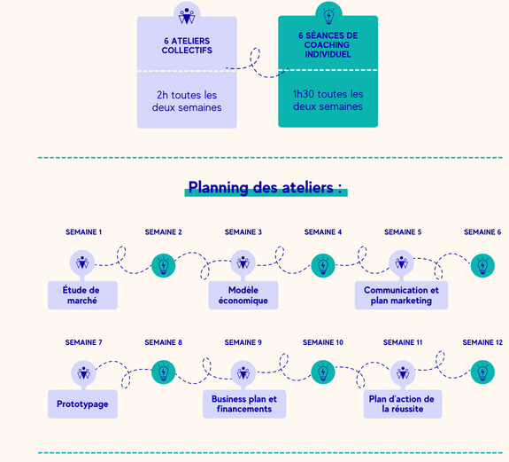 Programme lancer son projet à impact, entrepreneuriat