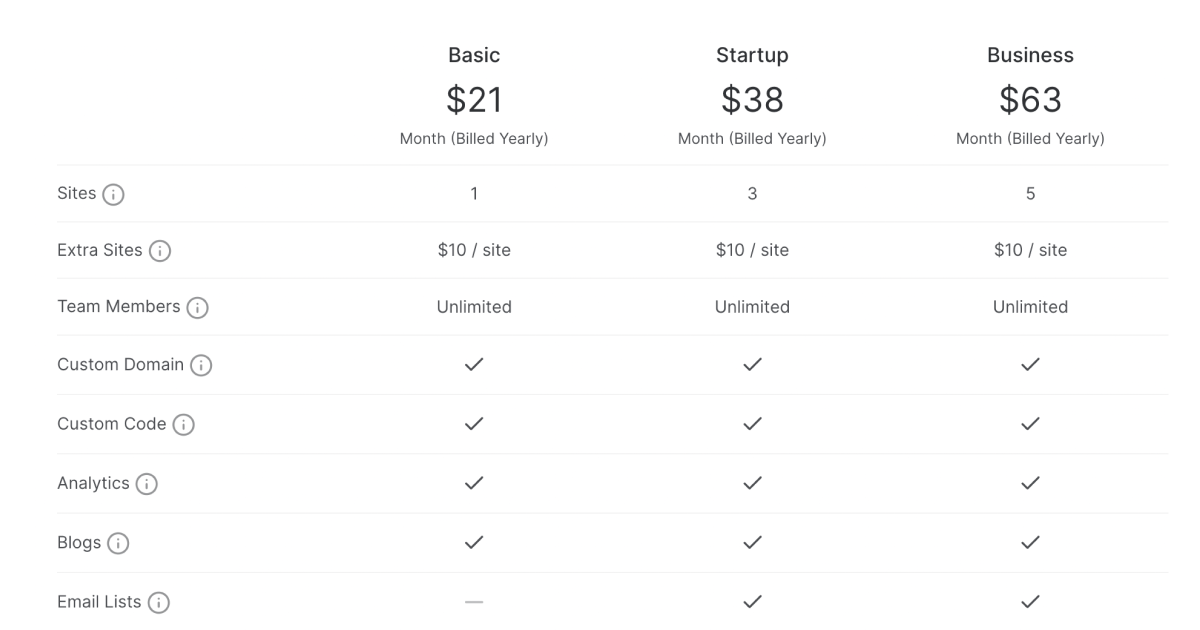 Umso landing page builder pricing plans.