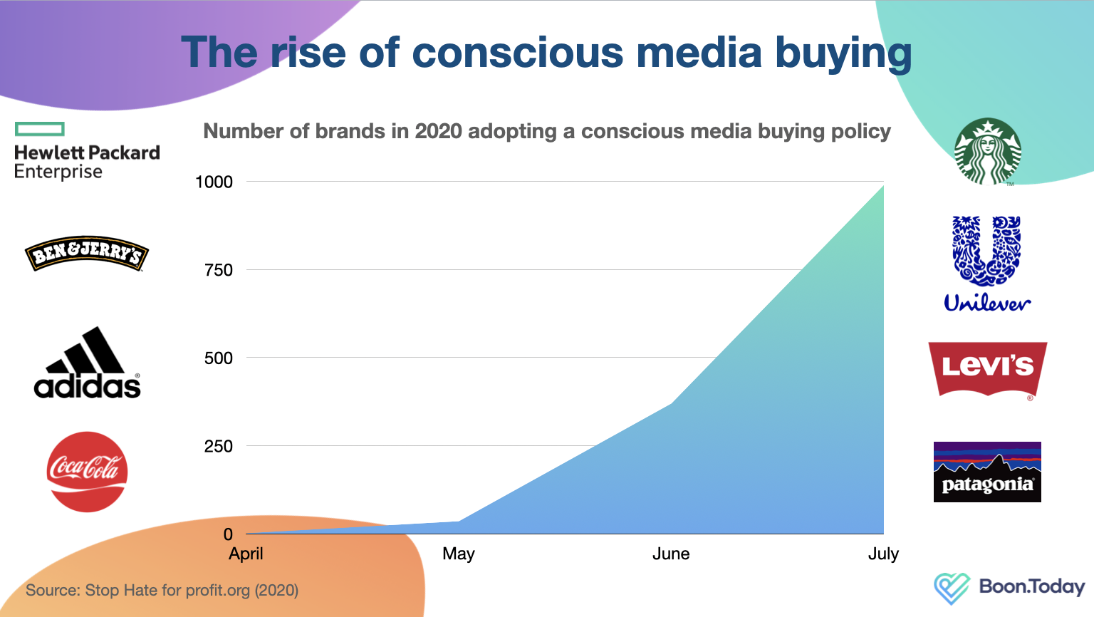 Conscious Media Buying - Boon.Today.png