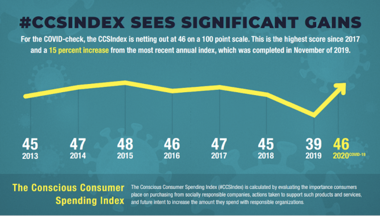 CCS Index.png