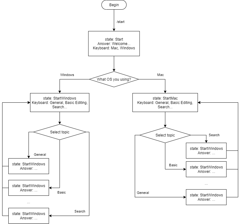 Untitled Diagram (2).png